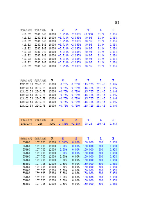 竖曲线超高改正值-道路工程Excel计算系列