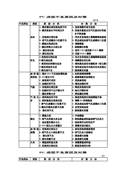 PU成型不良原因及对策