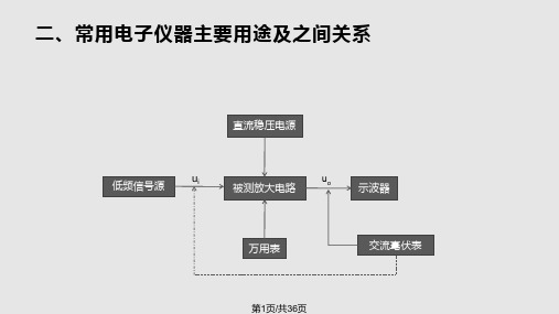 常用电子仪器基础知识PPT课件