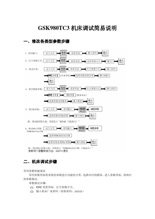 GSK980TC3简易调试手册(第二版)
