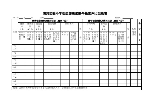 晨读静午量化检查表