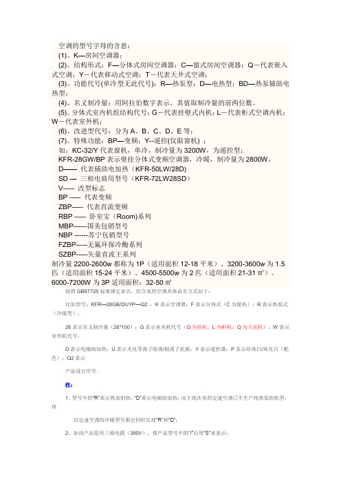 空调表示
