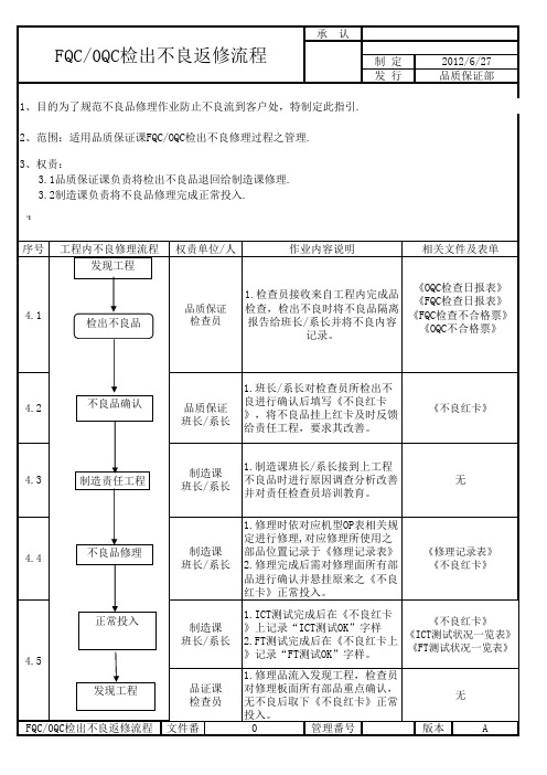 FQ.OQC检出不良返修流程