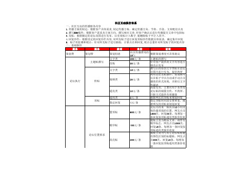 论坛推广报价
