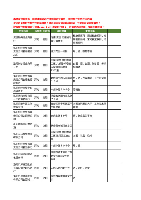 新版河南省洛阳名酒工商企业公司商家名录名单联系方式大全16家