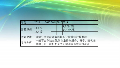 2020版数学新优化浙江大一轮：第十章 计数原理、概率、随机变量及其分布10.1 