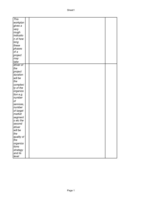 安达信咨询方法与工具资料库OVERPLAN