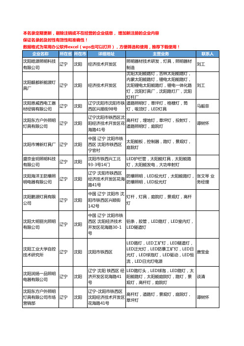 2020新版辽宁省沈阳户外灯工商企业公司名录名单黄页联系方式大全53家