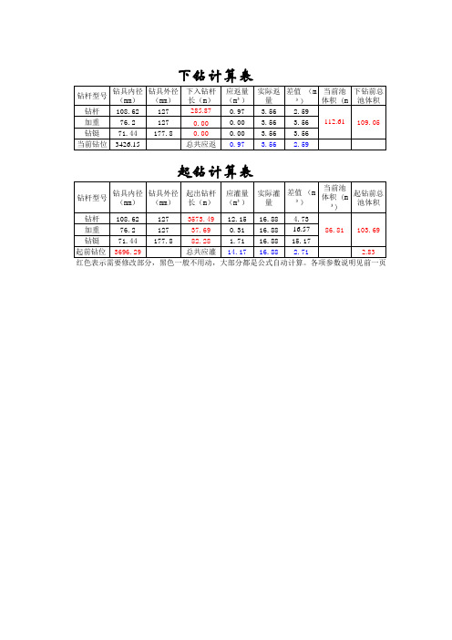 综合录井坐岗记录