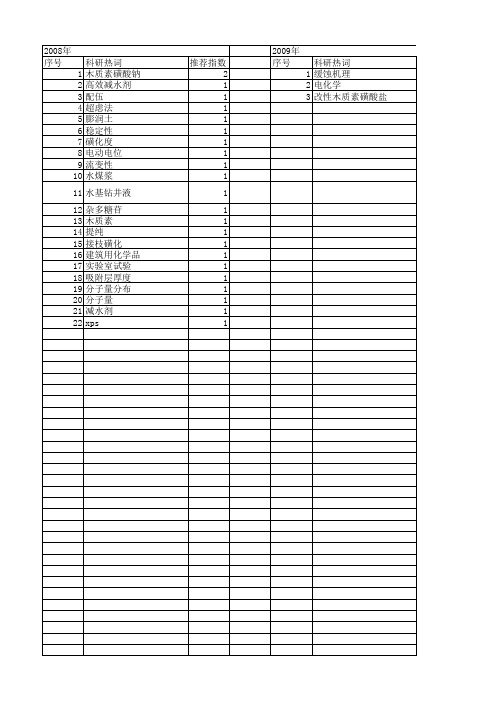 【国家自然科学基金】_木质素磺酸盐_基金支持热词逐年推荐_【万方软件创新助手】_20140730