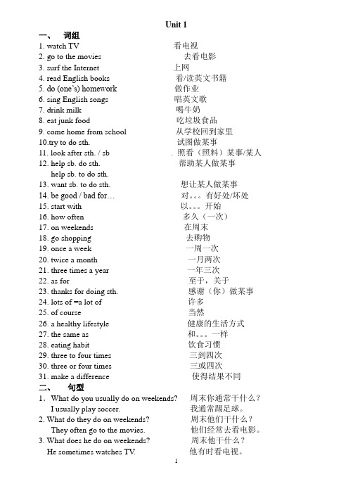 Unit 1-6短语句型