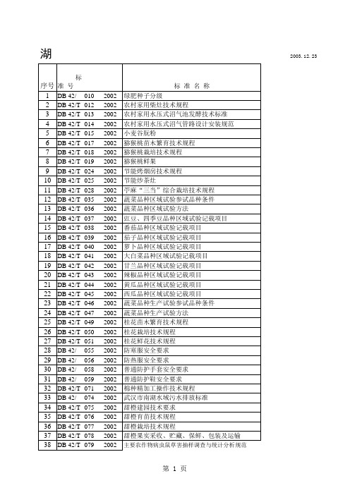湖北省地方标准目录(最新)(1998--2004)