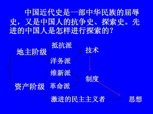 新文化运动