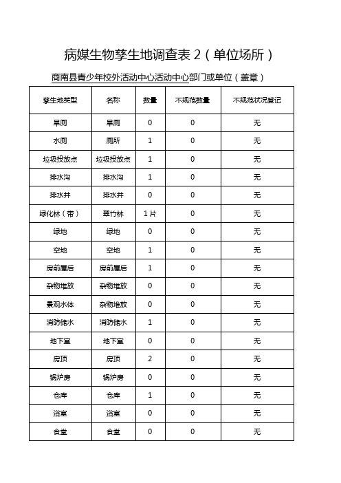 病媒体调查表1 - 副本