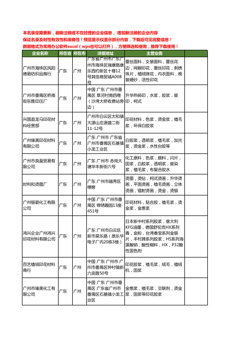 新版广东省广州植毛浆工商企业公司商家名录名单联系方式大全25家