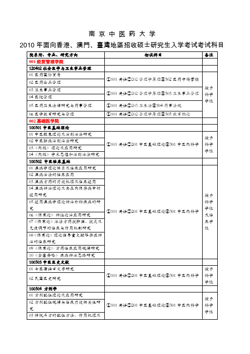 硕士招生目录 - 南京中医药大学研究生院
