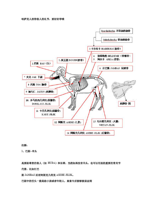 哈萨克人招待客人的礼节