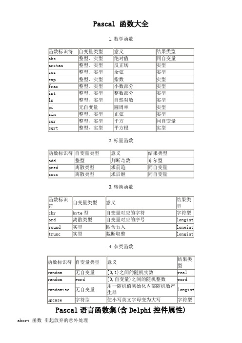 Pascal函数大全.