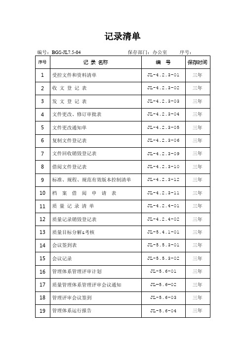 食品生产加工企业2015版ISO9001质量管理体系7.5记录清单