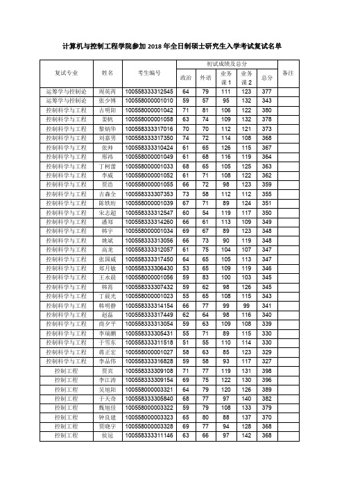 南开大学032计算机与控制工程学院全日制硕士研究生参加复试考生名单(20180306).pdf