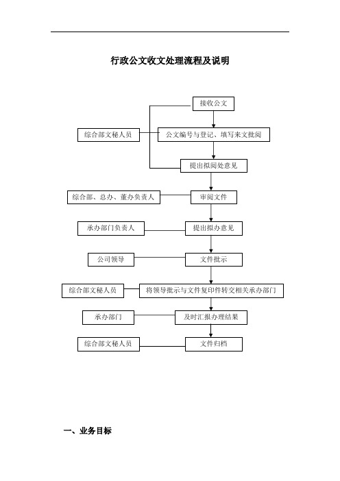 国有企业行政公文收文处理流程及说明模版