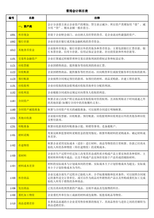 常用会计科目表(含注释)