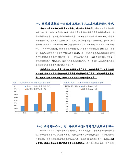 人工晶状体市场现状及国产替代趋势(2021年)