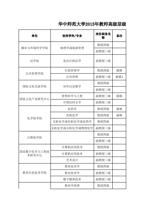 华中师范大学2015年教师高级岗位招聘一览表