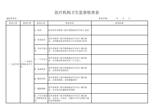 医疗机构卫生监督检查表