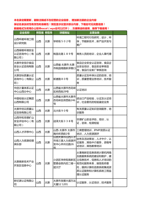 新版山西省认证培训工商企业公司商家名录名单联系方式大全14家