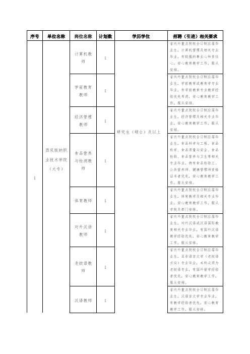 西双版纳傣语教材_学傣语_序号