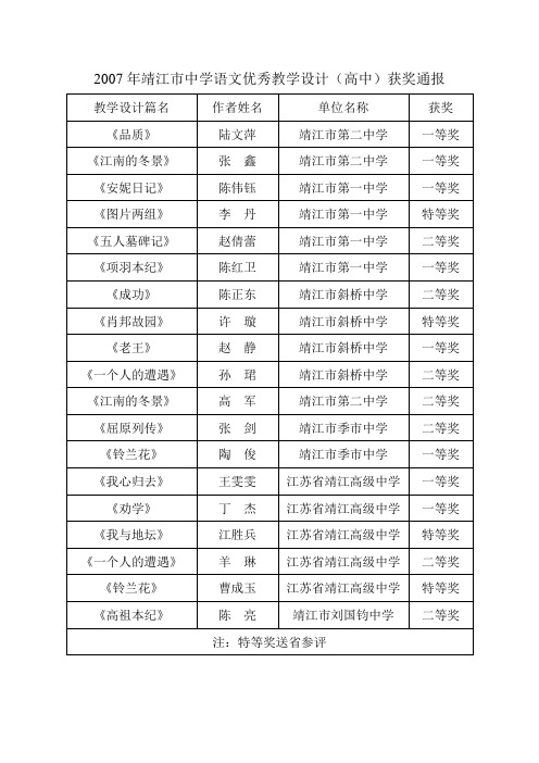 2007年靖江市中学语文优秀教学设计(高中)获奖通报
