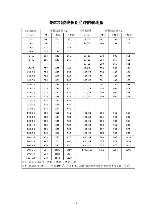 钢芯铝绞线长期允许的载流量