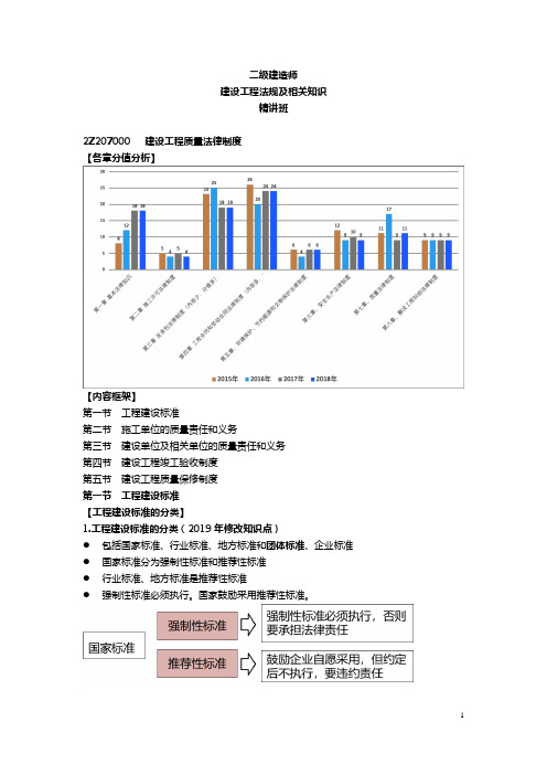 35~39 -二建法规-精讲课件