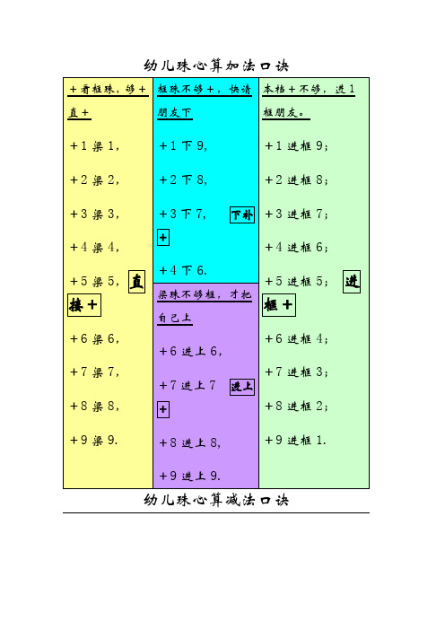幼儿珠心算加法口诀