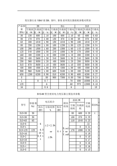 变压器行业10kV级S9S11S13系列变压器损耗参数对照表