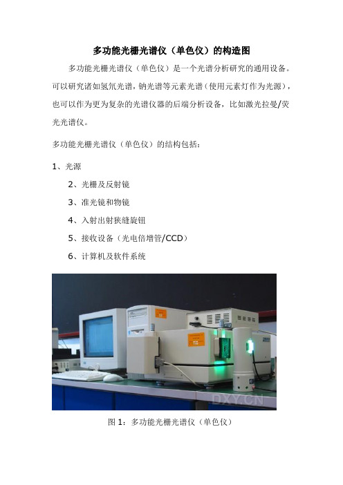 多功能光栅光谱仪(单色仪)构造图解读