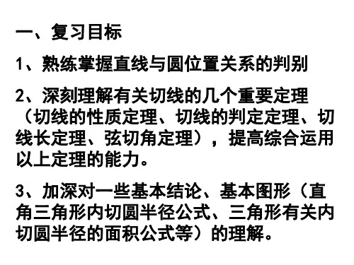 中考数学复习切线的综合运用[人教版](PPT)4-3