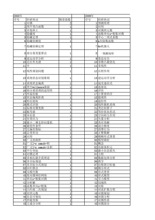 【国家自然科学基金】_对偶形式_基金支持热词逐年推荐_【万方软件创新助手】_20140730