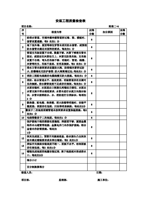 安装工程质量检查表