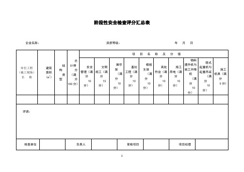 3、安全检查评分表(每月一次)