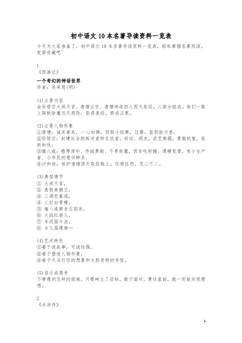[试题资料] 初中语文10本名著导读资料一览表(赶紧收藏)