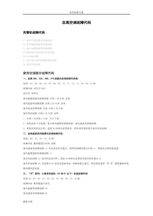 志高空调故障代码