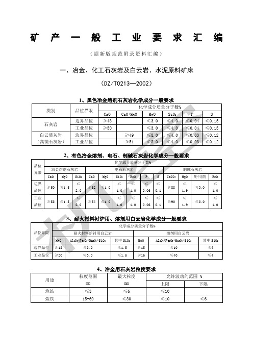 矿产工业指标一览表