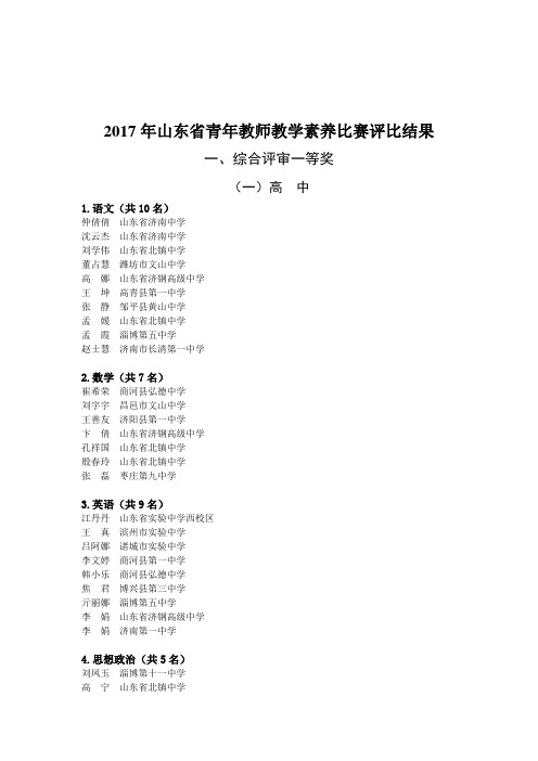 2017年山东省青年教师教学素养比赛评比结果