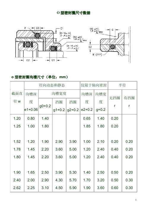 O型密封圈尺寸数据