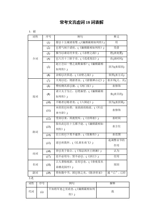 常考文言虚词18词表解