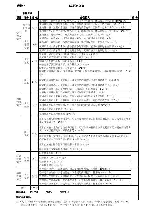 国家大学生创新性实验计划项目结项评分表