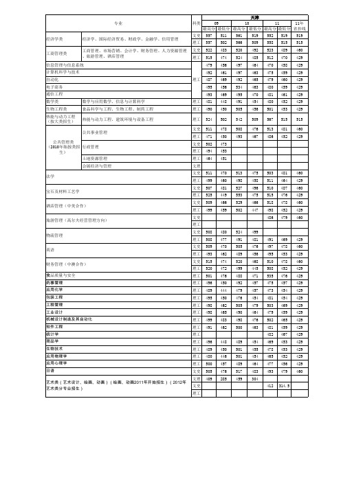 天津商业大学历年录取分数