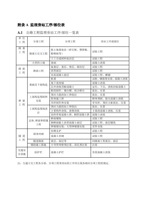 《公路工程施工监理规范》